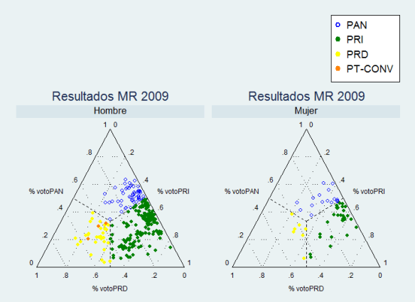 ResultadosMR2009genero