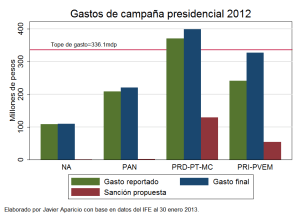 grafica_gastospresidente