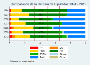 diputados94-2015