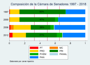 senadores97-2018