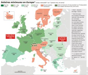 Salarios mínimos en Europa (a enero 2013)