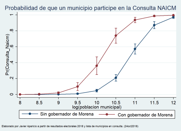 consulta_NAICM_gobers